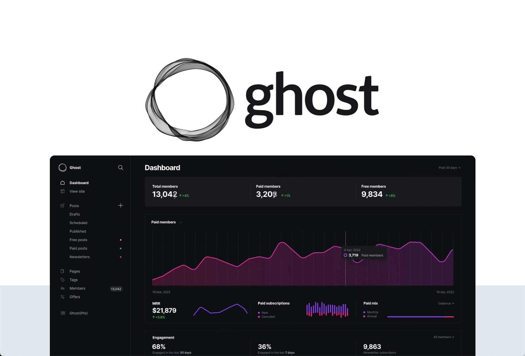 Ghost CMS Review: In-Depth Look after 1 Year (2025)