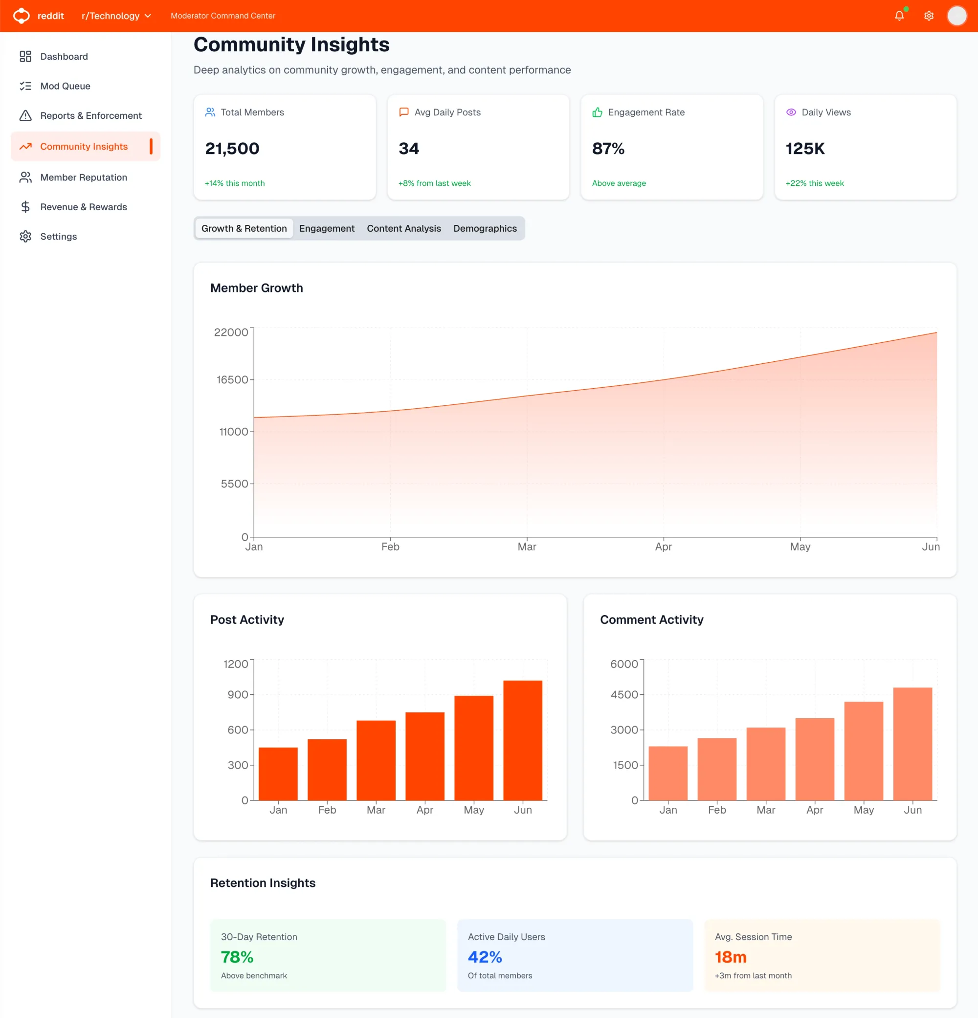 How Reddit Could Level Up: A Product Roadmap for the Next Decade (part 2/2)