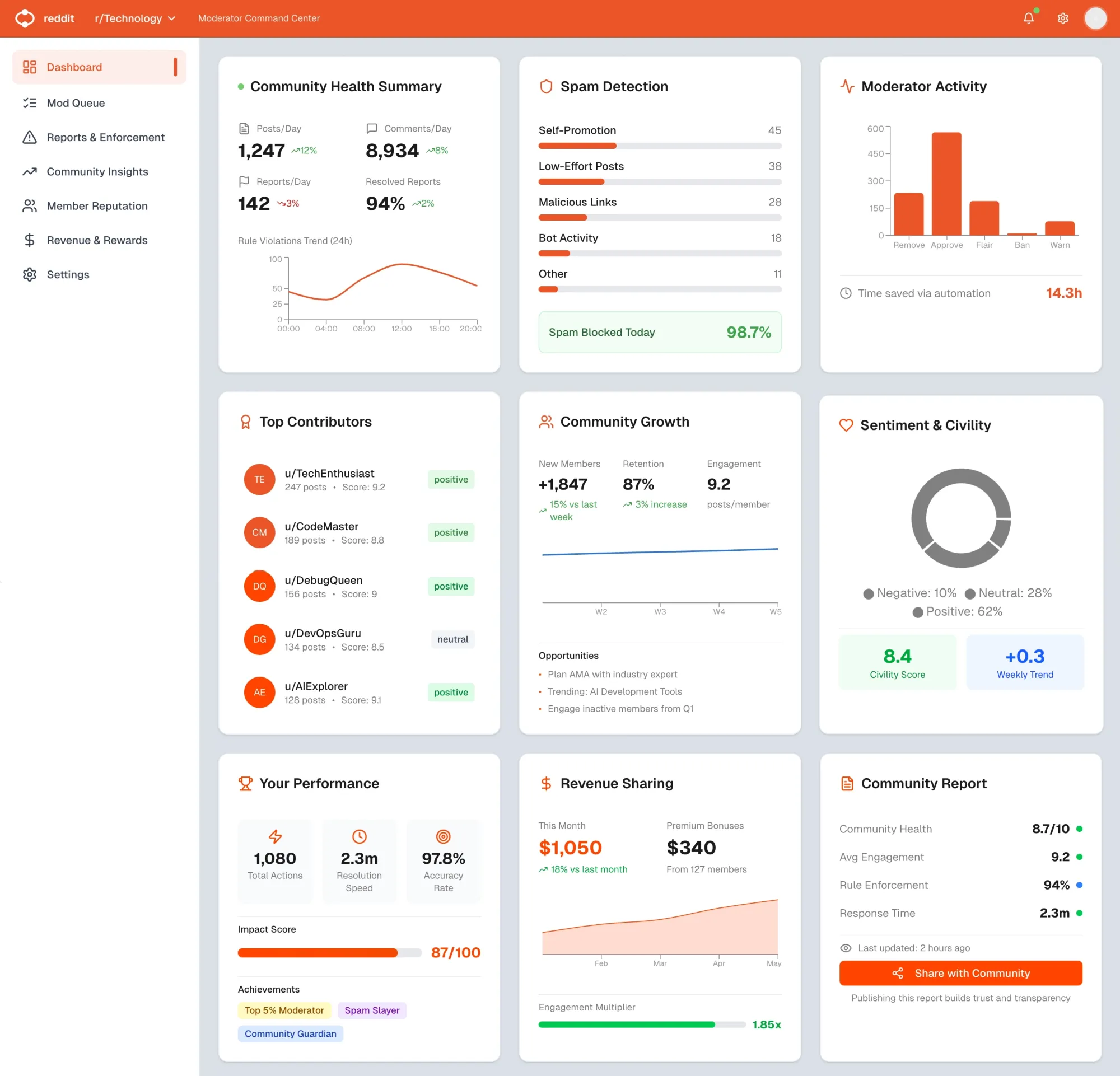 How Reddit Could Level Up: A Product Roadmap for the Next Decade (part 2/2)