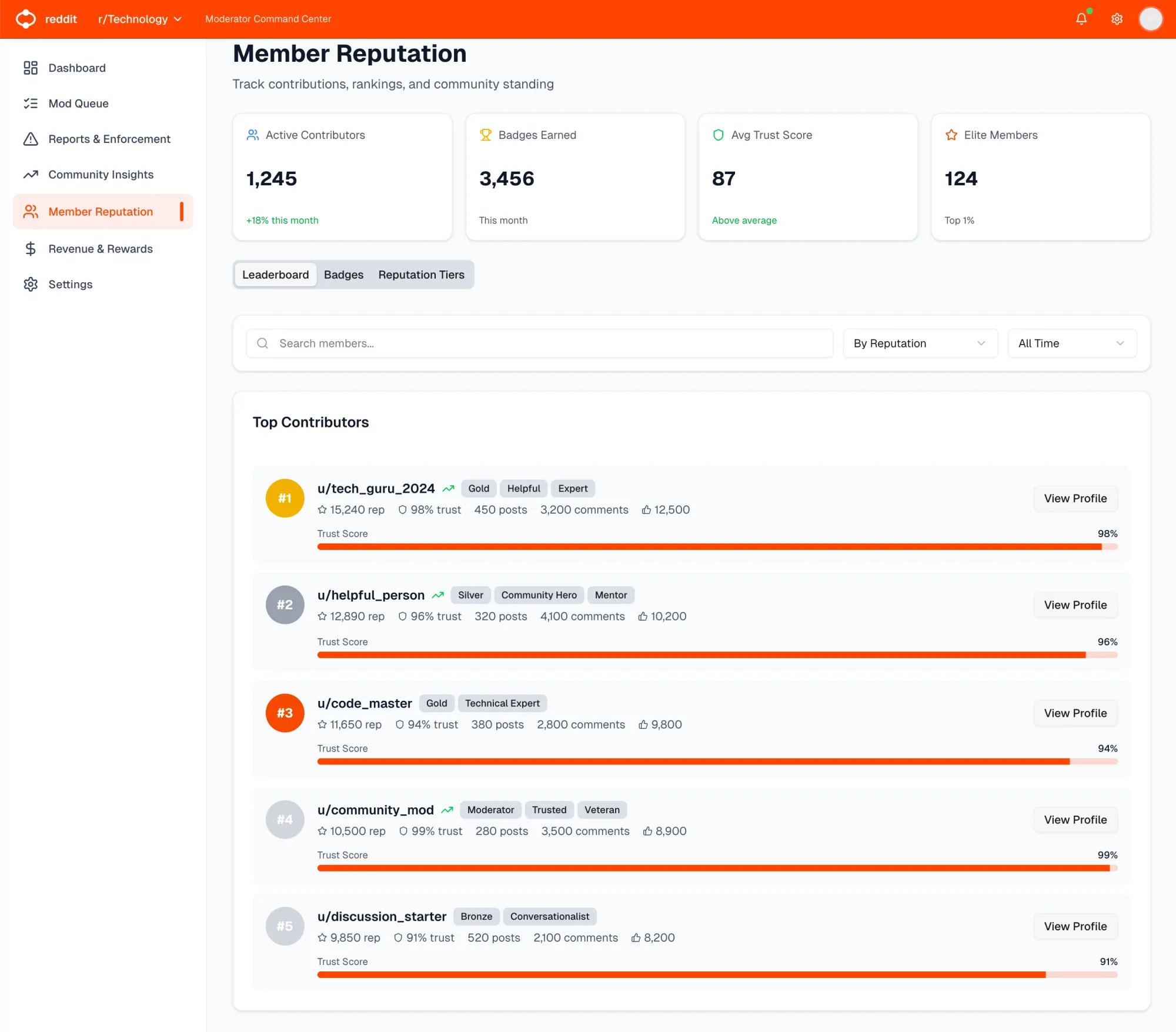 How Reddit Could Level Up: A Product Roadmap for the Next Decade (part 2/2)
