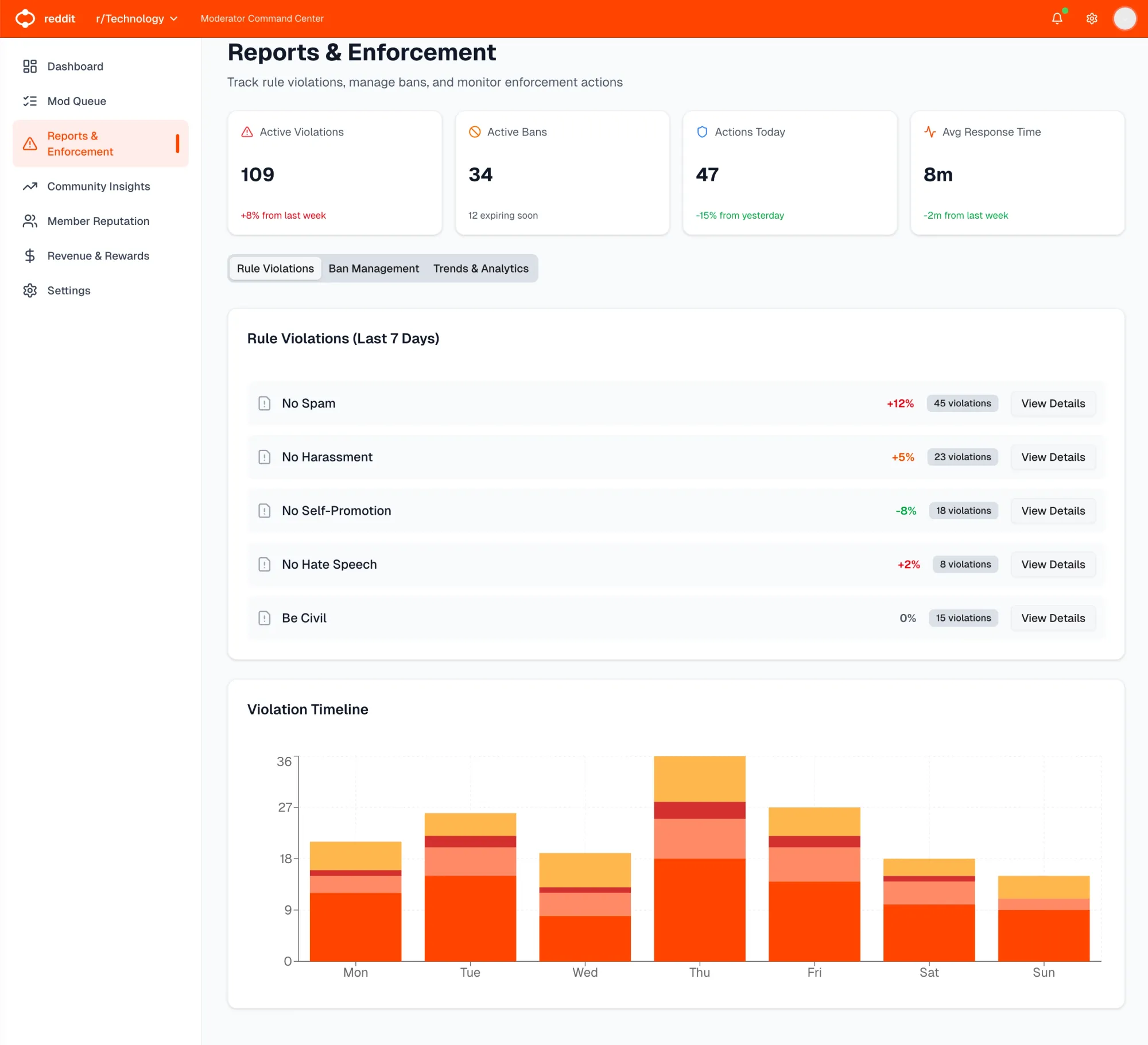 How Reddit Could Level Up: A Product Roadmap for the Next Decade (part 2/2)