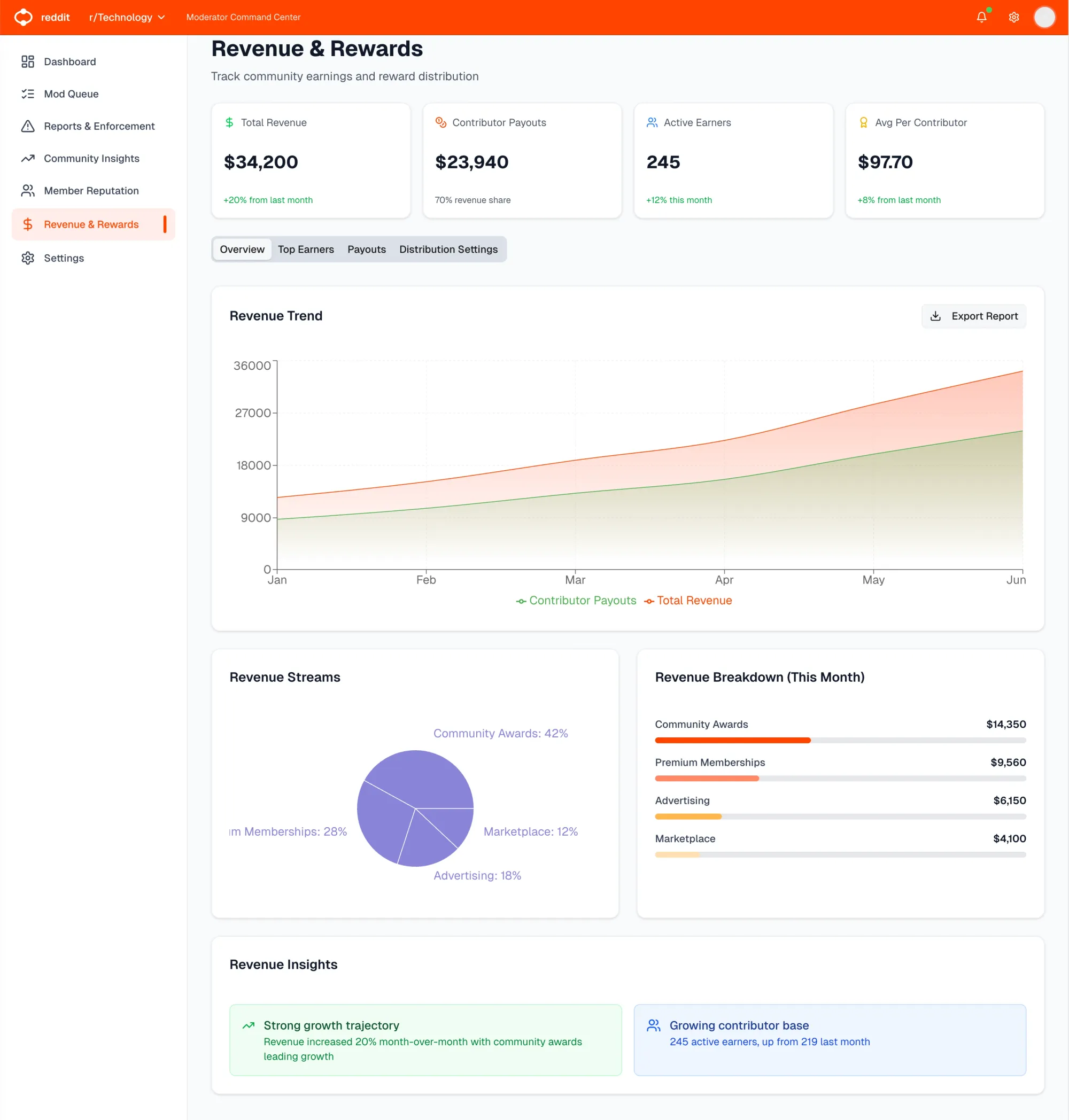 How Reddit Could Level Up: A Product Roadmap for the Next Decade (part 2/2)